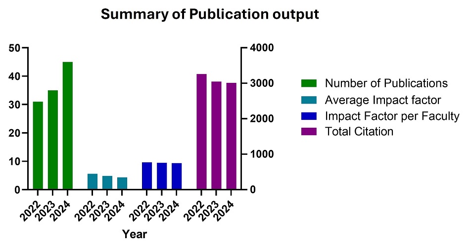 Publication